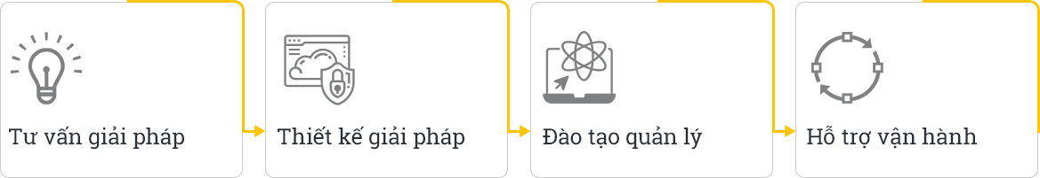 quytrinhchuyendoiso-s-tech