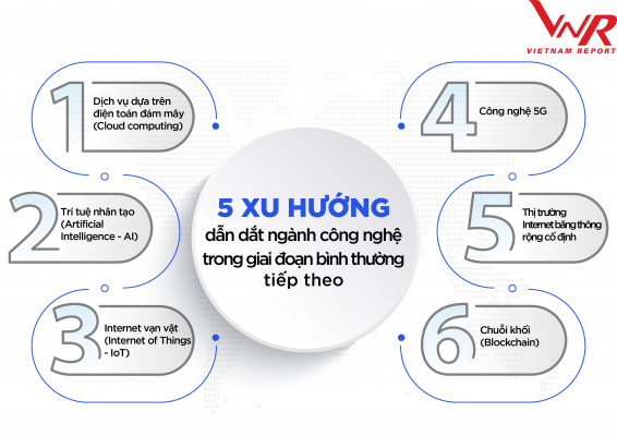 top-10-cong-nghe-2022-tcbc-hinh-7-222