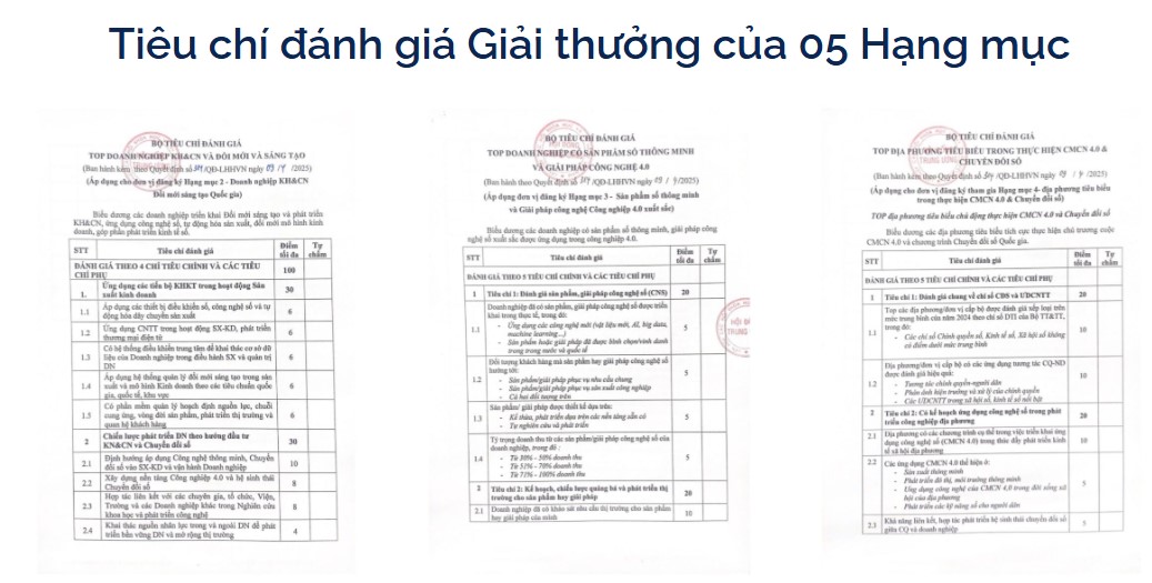 giai-thuong-5-hang-muc