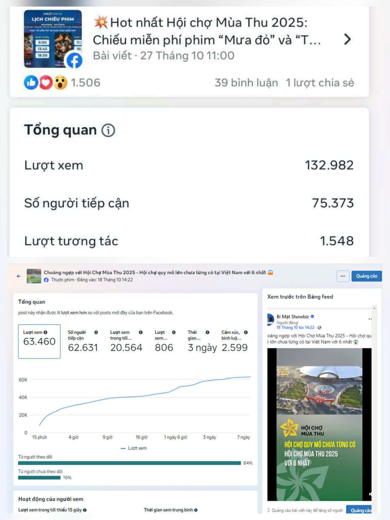 do-luong-tuong-tac-kenh-truyen-thong