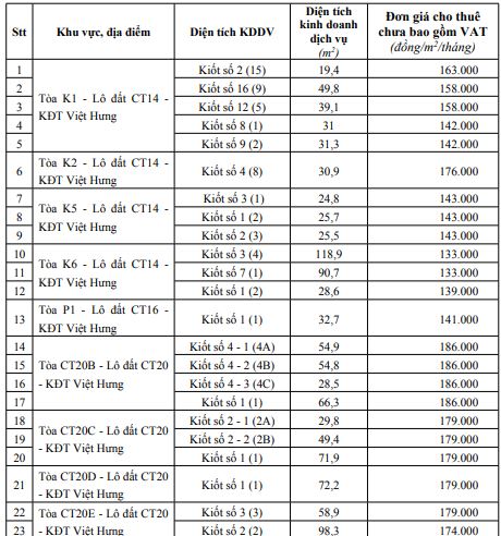 Hà Nội phê duyệt đơn giá cho thuê 33 tòa nhà thuộc tài sản công danh-sach-toa-nha-cho-thue-thuoc-tai-san-cong