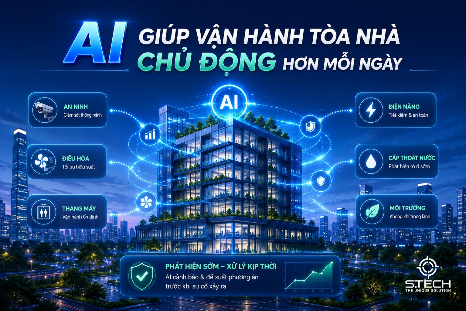 AI giúp vận hành tòa nhà chủ động hơn mỗi ngày-stech