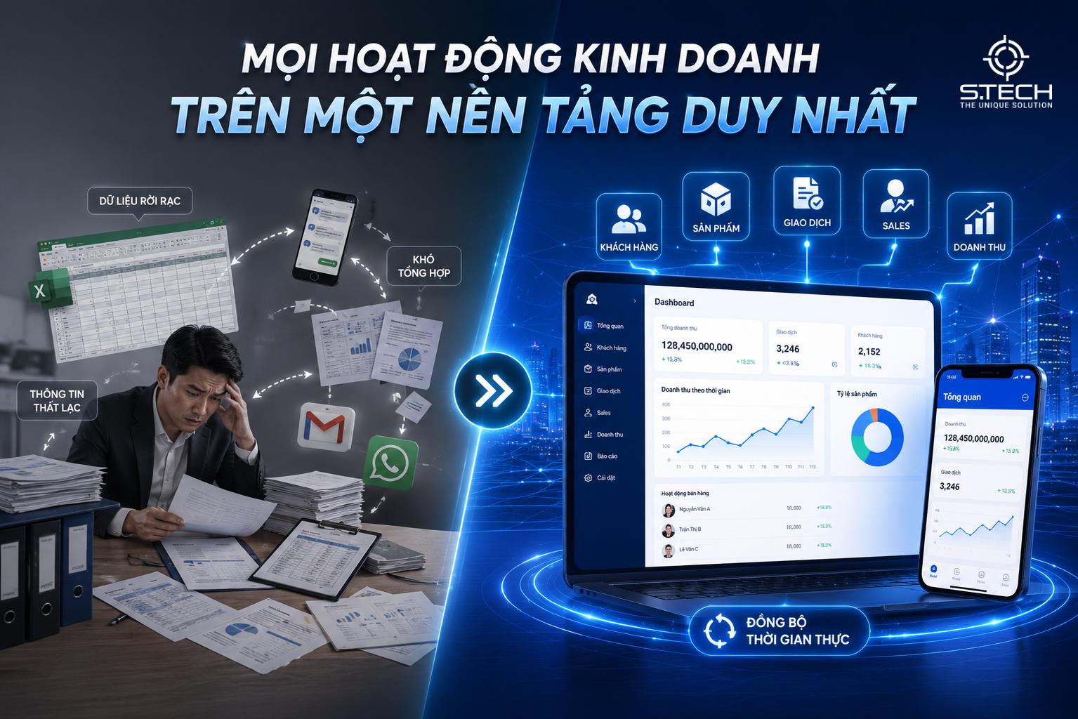 Hoạt động kinh doanh BĐS ứng dụng AI-stech