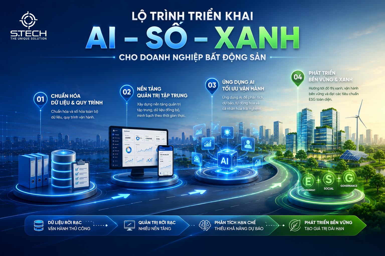 LỘ TRÌNH TRIỂN KHAI AI - SỐ - XANH CHO DOANH NGHIỆP BẤT ĐỘNG SẢN.stech