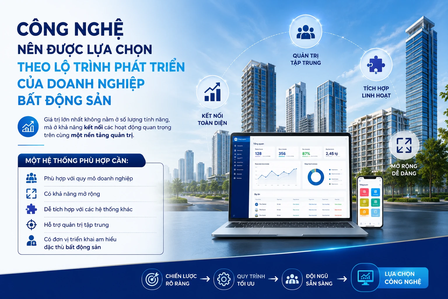 doanh-nghiep-bds-lua-chon-cong-nghe