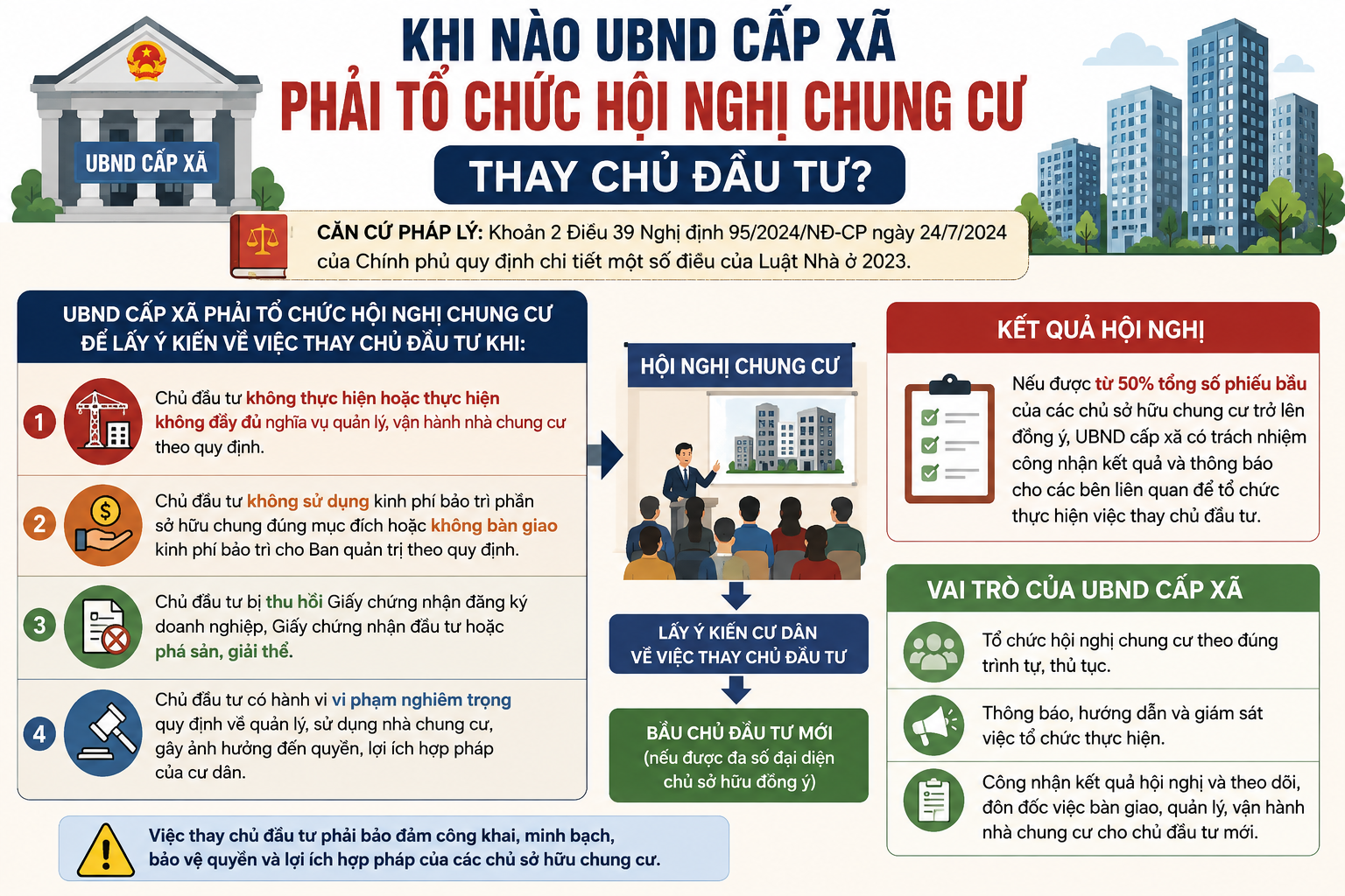 khi-nao-ubnd-cap-xa-thay-cđt-to-chuc-hoi-nghi-nha-chung-cu