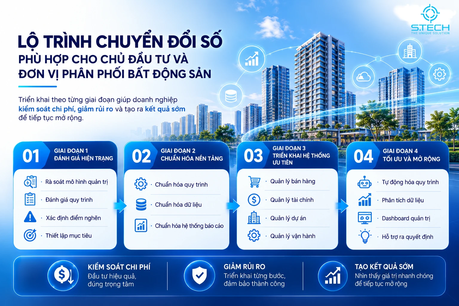 lo-trinh-chuyen-doi-so-phu-hop-voi-doanh-nghiep-bds